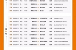 中甲第三阶段赛程公布，8月29日至9月29日在唐山、南京、大连进行