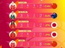 实至名归！韩旭&王思雨入选女篮亚洲杯半决赛最佳球员榜