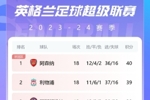 英超积分榜：伯恩茅斯7轮6胜1平升第十，切尔西被挤回下半区